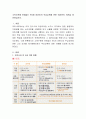 소득수준에 관계없는 만5세 어린이의 무상교육에 관한 여러분의 의견을 개진하십시오. 2페이지