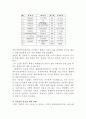[식생활의 이해]멜라민 파동의 원인과 해결 13페이지