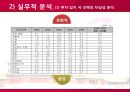 [해외투자론]LG 전자의 해외직접투자 43페이지