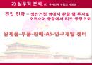 [해외투자론]LG 전자의 해외직접투자 49페이지
