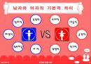 [컴퓨터응용] 남과 여의 의사소통 오류 4페이지