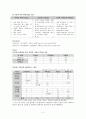 (식사요법)저퓨린식 3페이지