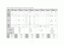 (식사요법)저퓨린식 5페이지
