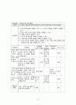[국문학개론] 팀기반학습(TBL)을 적용한 사미인곡 교육  10페이지