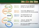 지속가능한 관광지 경영론 관련 PPT 7페이지