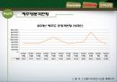 지속가능한 관광지 경영론 관련 PPT 32페이지