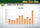 지속가능한 관광지 경영론 관련 PPT 35페이지