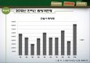 지속가능한 관광지 경영론 관련 PPT 37페이지