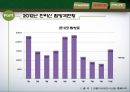 지속가능한 관광지 경영론 관련 PPT 38페이지