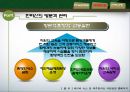 지속가능한 관광지 경영론 관련 PPT 39페이지