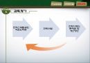 지속가능한 관광지 경영론 관련 PPT 54페이지