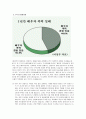 [가족복지론] 가정폭력의 심각성과 문제점 및 가정폭력의 피해사례와 해결방안 5페이지