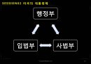 대한민국과 미국의 대통령제 비교 PPT 11페이지
