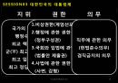 대한민국과 미국의 대통령제 비교 PPT 20페이지