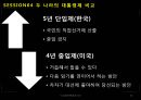 대한민국과 미국의 대통령제 비교 PPT 27페이지