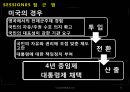대한민국과 미국의 대통령제 비교 PPT 36페이지