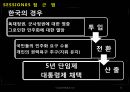 대한민국과 미국의 대통령제 비교 PPT 37페이지