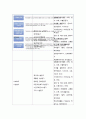 자원봉사활동 및 자원봉사센터의 이해 8페이지