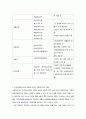 지역사회복지사업 실천을 위한 사회복지사의 역할 3페이지