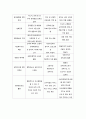 로스만(Rothman)의 지역사회복지 실천 모델 4페이지