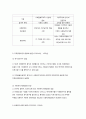 지역사회복지 발달의 역사 5페이지