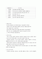 보육과정의 목적 및 구성 11페이지