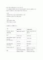확률표집과 비확률표집 9페이지