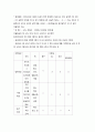 척도와 측정의 이해(내용정리) 5페이지