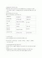 사회조사연구의 방법, 단계, 목적 2페이지