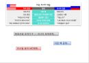 [역사 속의 라이벌] 미국과 러시아의 우주진출 경쟁.pptx 16페이지