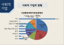 사회적기업 11페이지