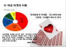소비자행동론 파스타 헛 13페이지