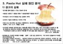 소비자행동론 파스타 헛 20페이지