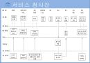 메리어트 호텔 35페이지