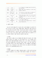 [교육심리학공통] 1) 매슬로우(매슬로/Maslow)의 동기위계설 & 2) 에릭슨(Erikson)의 성격발달 8단계설과 교육적 시사점 13페이지