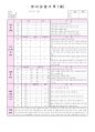 2013년 평가인증 만 1세 영아관찰일지 예시 11페이지