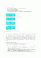 [행정관리론] 의사결정의 본질, 의사결정의 유형, 개인의사결정, 합리적인 의사결정 모형, 집단의사결정 9페이지
