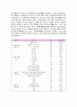 장애인대상 자원봉사활동 필요성을 설명하고 실태와 문제점 및 활성화 방안을 제시(서론 본론 결론 형식을 갖출 것) 3페이지