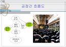 INI스틸의 한보철강 인수건의 사례분석  8페이지