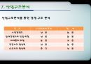 기술표준 - RFID를 이용한 기업의 사례 분석 및 국내 RFID 시장의 발전방향 21페이지