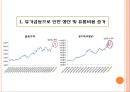 꼬리에 꼬리를 무는 애그플레이션 (식량자원 종류, 애그플레이션 조사) 10페이지