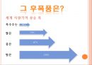 꼬리에 꼬리를 무는 애그플레이션 (식량자원 종류, 애그플레이션 조사) 17페이지