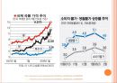 꼬리에 꼬리를 무는 애그플레이션 (식량자원 종류, 애그플레이션 조사) 18페이지