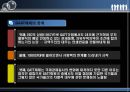 GATT체제와 국제무역환경의 이해.ppt 10페이지