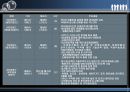GATT체제와 국제무역환경의 이해.ppt 14페이지