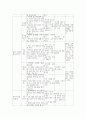 “내가 갈께. 친구야” 사업계획서 - 왕따로 인해 또래관계에서 어려움을 겪고 있는 아동들의 자아개념과 대처능력을 향상시켜 또래 관계의 개선에 도움 4페이지