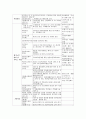 대구노인종합복지회관 소개 5페이지