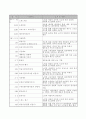 노인과 아동이 함께 하는 프로그램  5페이지