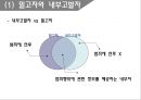 화이트칼라 범죄 19페이지