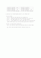 말더듬 정도측정검사 [SSI]  3페이지